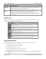 Preview for 45 page of Spectra Logic BlackPearl User Manual