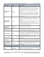 Preview for 78 page of Spectra Logic BlackPearl User Manual