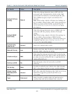 Preview for 87 page of Spectra Logic BlackPearl User Manual