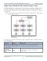 Preview for 94 page of Spectra Logic BlackPearl User Manual