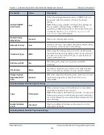 Preview for 98 page of Spectra Logic BlackPearl User Manual