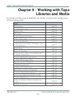 Preview for 270 page of Spectra Logic BlackPearl User Manual