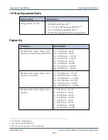 Preview for 397 page of Spectra Logic BlackPearl User Manual