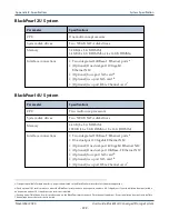 Preview for 399 page of Spectra Logic BlackPearl User Manual