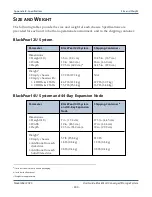 Preview for 400 page of Spectra Logic BlackPearl User Manual