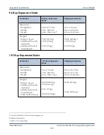 Preview for 401 page of Spectra Logic BlackPearl User Manual