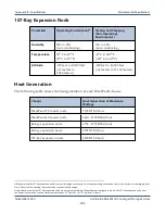 Preview for 403 page of Spectra Logic BlackPearl User Manual