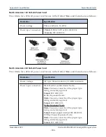 Preview for 406 page of Spectra Logic BlackPearl User Manual