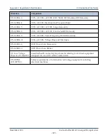 Preview for 423 page of Spectra Logic BlackPearl User Manual