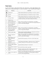 Preview for 14 page of Spectra Logic Spectra RXT Media Troubleshooting Manual