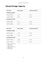 Preview for 80 page of Spectra Logic T-Series Spectra T24 User Manual