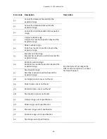 Preview for 90 page of Spectra Logic T-Series Spectra T24 User Manual