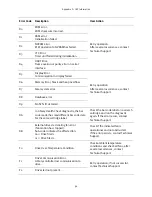 Preview for 92 page of Spectra Logic T-Series Spectra T24 User Manual