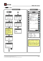 Preview for 13 page of Spectra Technologies PR608 Operation Manual