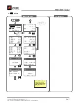 Preview for 28 page of Spectra Technologies PR608 Operation Manual