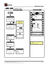 Preview for 39 page of Spectra Technologies PR608 Operation Manual