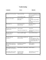 Preview for 20 page of Spectra Watermakers Aquifer 200 DC Operation Manual