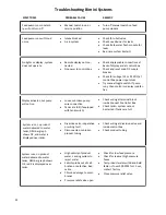 Preview for 52 page of Spectra Watermakers Bimini 300 Installation And Operating Manual