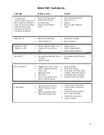 Preview for 53 page of Spectra Watermakers Bimini 300 Installation And Operating Manual