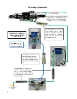 Preview for 18 page of Spectra Watermakers Catalina 340 Z Installation And Operating Manual