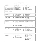 Preview for 56 page of Spectra Watermakers Catalina 340 Z Installation And Operating Manual