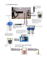 Preview for 11 page of Spectra Watermakers Farallon 1800 Installation And Operating Manual