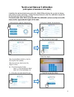 Preview for 18 page of Spectra Watermakers LB-1800C Installation And Operating Manual