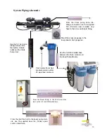 Preview for 10 page of Spectra Watermakers NEWPORT 400 Mk II Installation & Owner'S Manual