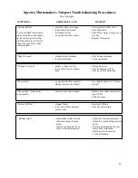 Preview for 42 page of Spectra Watermakers NEWPORT 400 Mk II Installation & Owner'S Manual