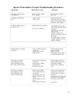 Preview for 42 page of Spectra Watermakers Newport 400 Installation And Owner'S Manual