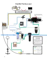 Preview for 12 page of Spectra Watermakers VENTURA 150 Installation And Operation Manual