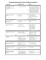 Preview for 42 page of Spectra Watermakers VENTURA 150 Installation And Operation Manual