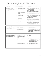 Preview for 43 page of Spectra Watermakers VENTURA 150 Installation And Operation Manual