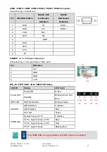 Preview for 27 page of Spectra 158406 User Manual