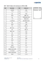 Предварительный просмотр 26 страницы Spectra 161329 User Manual