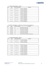 Предварительный просмотр 79 страницы Spectra 161329 User Manual