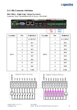 Предварительный просмотр 85 страницы Spectra 161329 User Manual