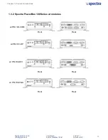 Предварительный просмотр 18 страницы Spectra PowerBox 100-IoT User Manual