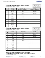 Предварительный просмотр 28 страницы Spectra PowerBox 100-IoT User Manual