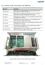 Предварительный просмотр 75 страницы Spectra Powerbox 110 Series User Manual