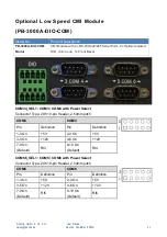 Preview for 31 page of Spectra PowerBox 3000A Series User Manual