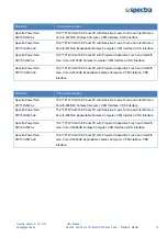 Preview for 14 page of Spectra PowerTwin P12C-i3WL Series User Manual