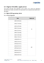 Preview for 95 page of Spectra PowerTwin P12C-i3WL Series User Manual