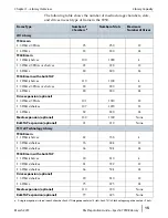 Preview for 15 page of Spectra T950B Preparation Manual