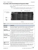 Предварительный просмотр 28 страницы Spectra Verde 4U User Manual