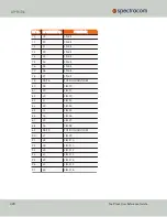 Предварительный просмотр 444 страницы Spectracom NetClock 9400 Series User Reference Manual