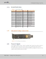 Preview for 47 page of Spectracom VelaSync 1225 User Manual