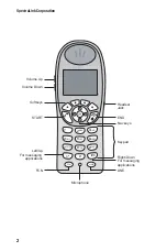 Preview for 2 page of SpectraLink 6020 User Manual