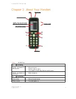 Предварительный просмотр 9 страницы SpectraLink 7620 User Manual