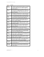 Предварительный просмотр 65 страницы SpectraLink 7620 User Manual